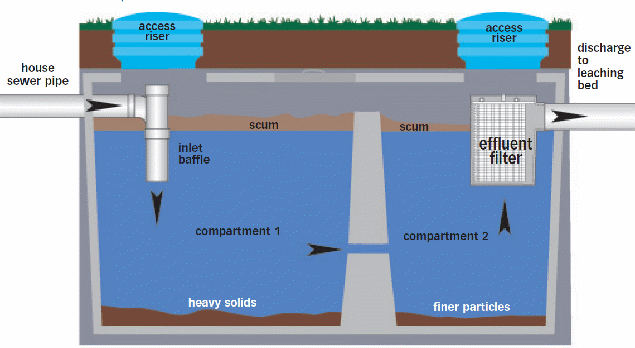 Septic_Tank_View.gif